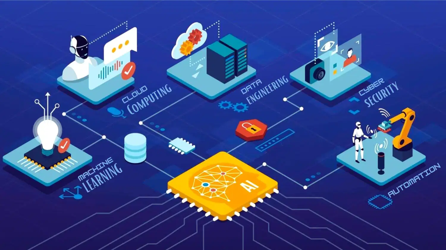 AI and Digital Transformation